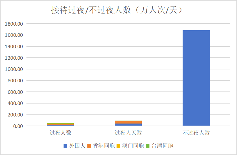 8月接待过夜.png