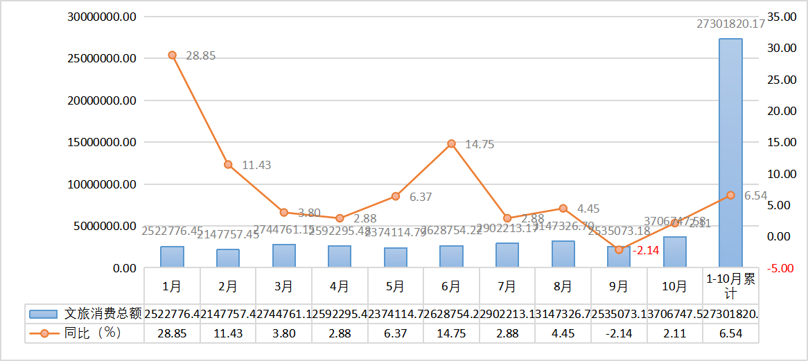 2024年10月份广州市旅游接待总人数图表.png
