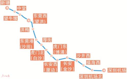 东莞段设有中堂站,望牛墩站,东莞西站(望洪),洪梅站,东莞港站(沙田)